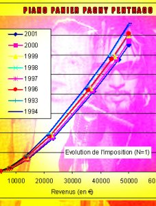 Fisc fucking : défense de Florent Pagny contre Bercy !!