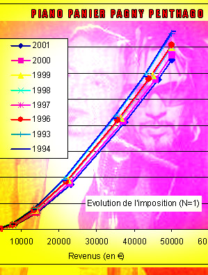 Fisc fucking : défense de Florent Pagny contre Bercy !!