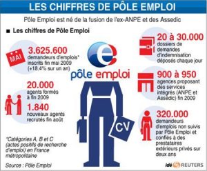 Intérim et chômage en vases communicants