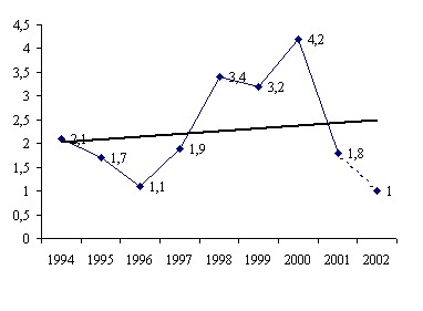 La croissance négative (vidéo)