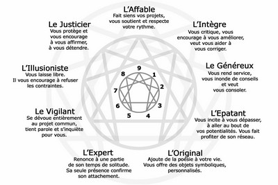 Interview : Jean Fauqué et l'énnéagramme