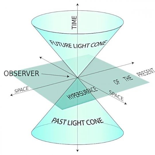 Rétrocausalité (physique quantique) : et si le futur influençait le passé ?